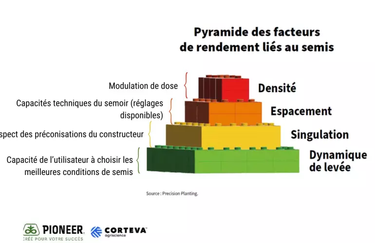 Semoir monograine KUHN, modulation de dose