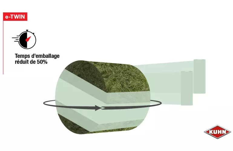 Enrubannage technologie 3D KUHN