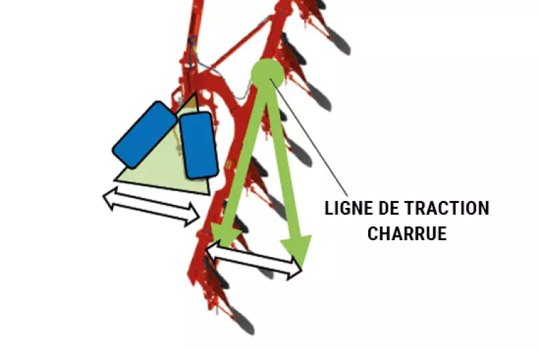 Schéma du système de correction de dévers breveté KUHN