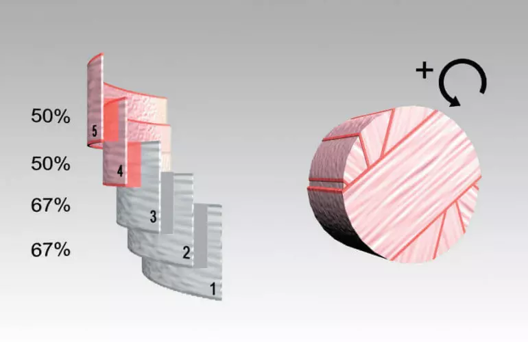 INTELLIWRAP assure le contrôle du processus d'enrubannage et surveille en permanence le chevauchement du film