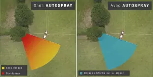 Une précision optimale dans les virages : TURN COMPENSATION