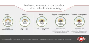 meilleure conservation d'une balle ronde