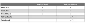 Fonctionnalités des packs KUHN CCI Connect et KUHN CCI Connect Pro