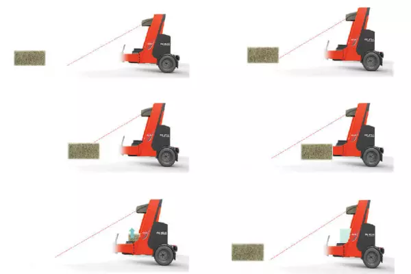 Présentation schématique des processus d'AUTOLOAD