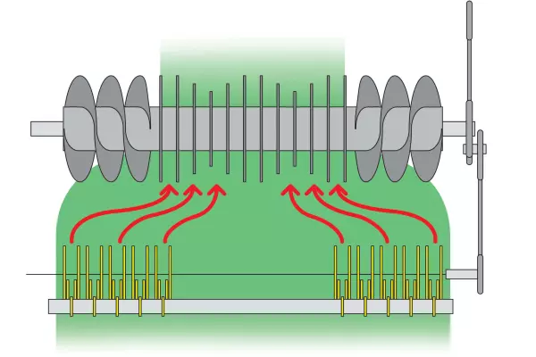 La courte distance entre le rotor et le pick-up maintient un flux de fourrage régulier.