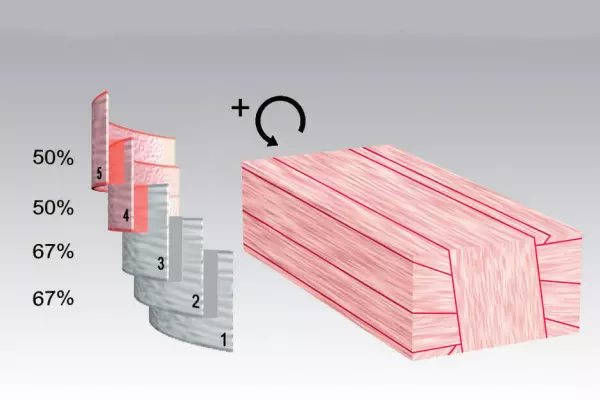 Intelliwrap surveille en permanence le chevauchement du film et le nombre de couches de film requises.