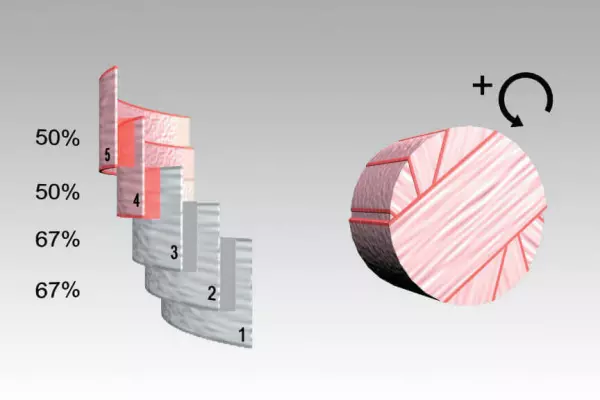 INTELLIWRAP assure le contrôle du processus d'enrubannage et surveille en permanence le chevauchement du film