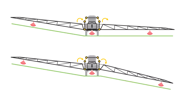 Schémas du système de suivi de sol de l'automoteur ARTEC RS20