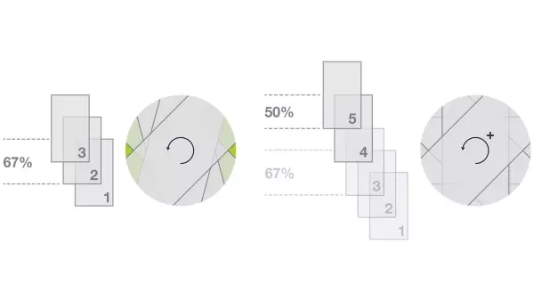 Grâce à la technologie unique INTELLIWRAP, vous pouvez déterminer exactement le nombre de couches de film nécessaires.