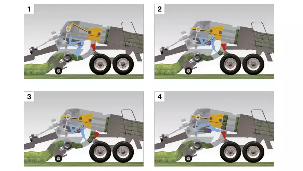Le système de pré-compression garantit la formation de paquets homogènes et de lourdes balles rectangulaires quelles que soient les variations des andains.