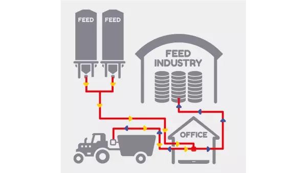 Avec votre pesée programmable KUHN DG600, vous pouvez choisir en option le transfert de données "DTM ADVANCE