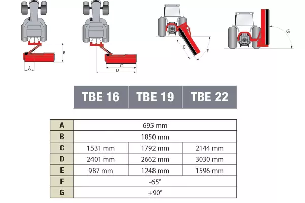 Valeur des déports et des angles permis par la cinématique