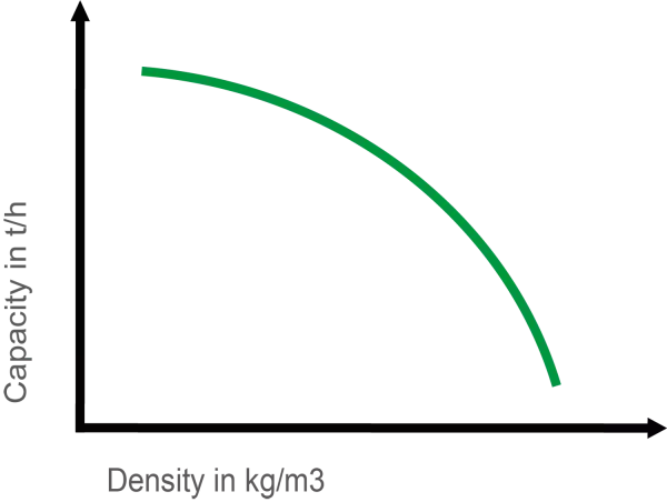 Le système de régulation du couple assure un équilibre idéal entre capacité et densité.
