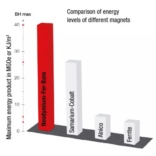 Aimants : jouez la sécurité avec vos animaux !