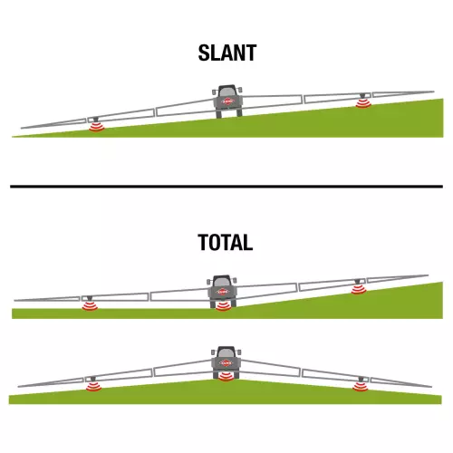Les rampes sont équipées de 2 ou 3 capteurs à ultrasons pour mesurer et corriger la hauteur de la rampe en temps réel