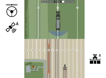 Schéma de l'interface avec lignes de guidage via le terminal CCI 800 et l'application Tramline Control du CCI