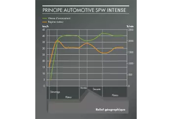 Mélangeuses automotrices KUHN SPW Intense : avec avancement au monolevier dit "automotive"